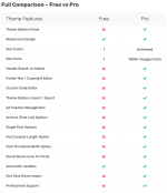 BlogShare-Pro-WordPress-Theme-WPEnjoy-05-02-2025_10_25_PM.png