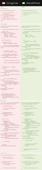carento-core.php-modified-license-bypass.jpg