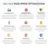 Google PageSpeed Insight - Page Speed Optimization