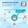 Marketplace Builder – Multi Vendor