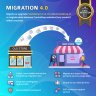 MIGRATION 4.0: Best Upgrade, Migrate, MigrationPro Tool