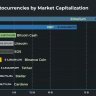 Smart Graph Crypto Template for creating animated comparison charts.